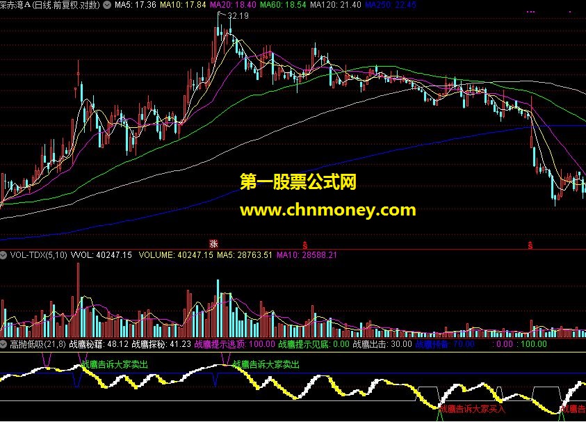 催债工具——高抛低吸