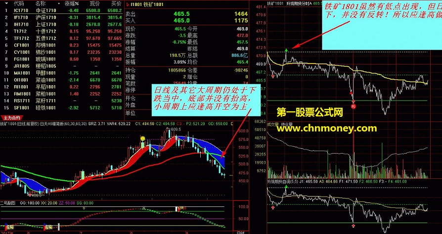 通达信 期货指标