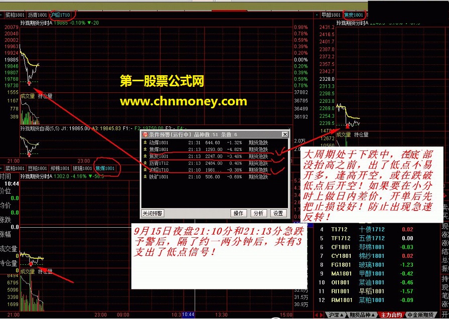 通达信 期货指标