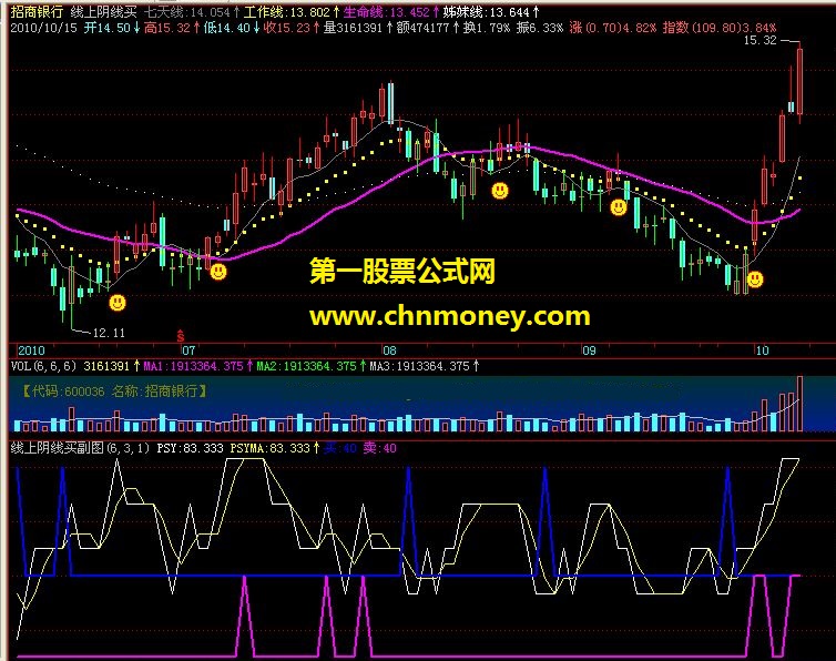 线上阴线买－－涨停板的原码,有它在手永不发愁！