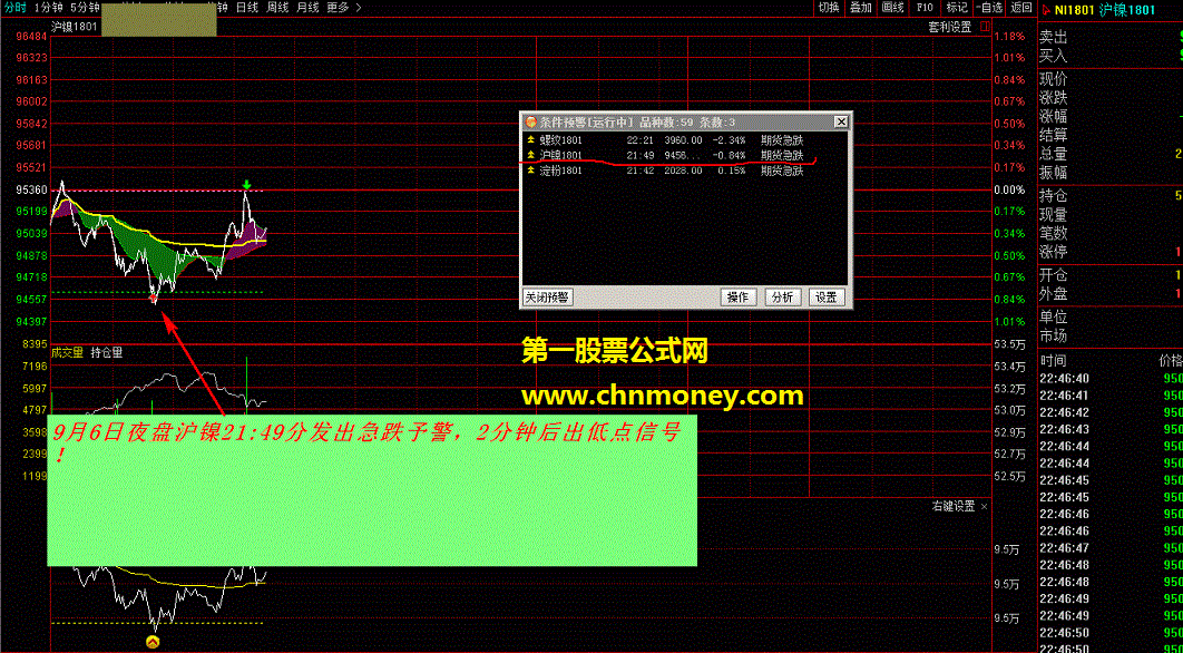 通达信 期货指标