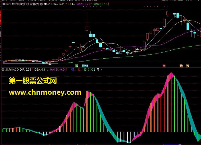 主力macd（源码 副图 通达信 贴图）