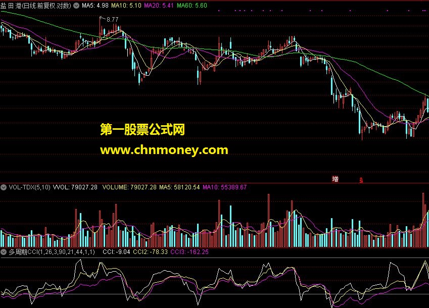 多周期cci（源码 副图 通达信 贴图）