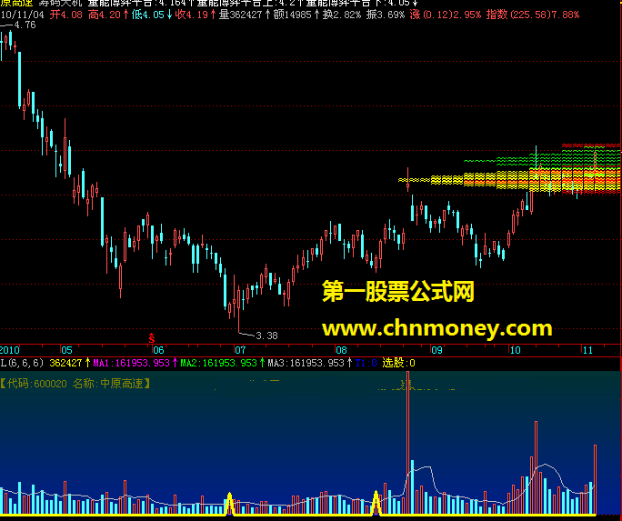 筹码天机（用来监控主力锁定个股筹码的成本区间）