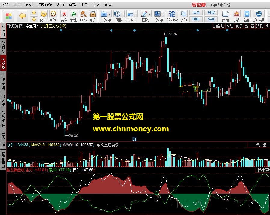 胜龙操盘线－－-指标适合波段操作