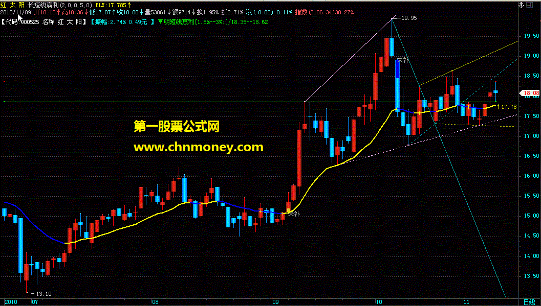 长短线赢利－主图 源码 帖图）