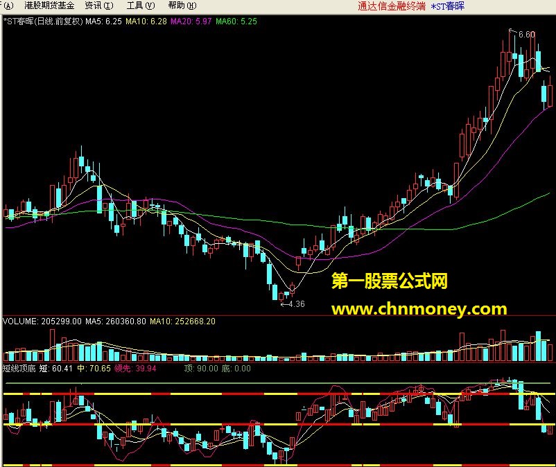 短线顶底（副图 源码）
