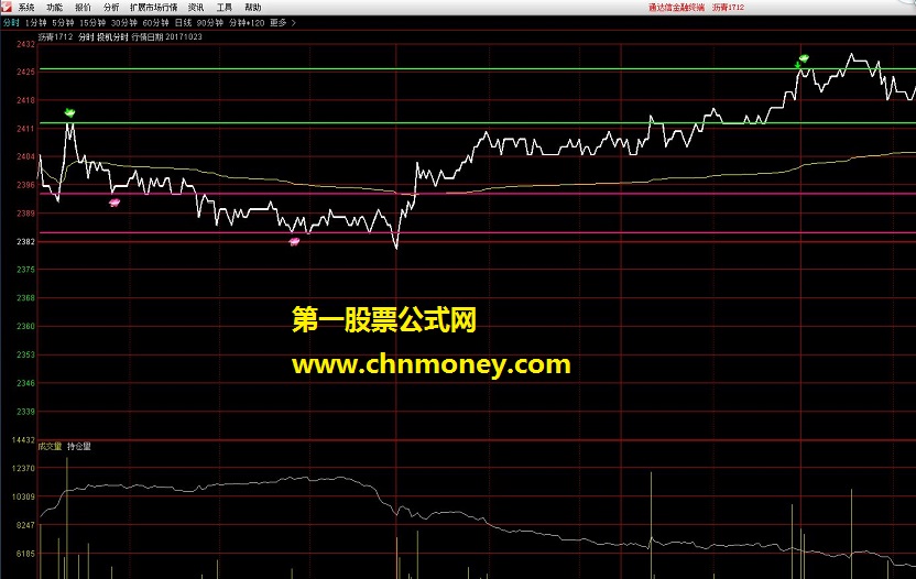 投机分时 通达信分时指标