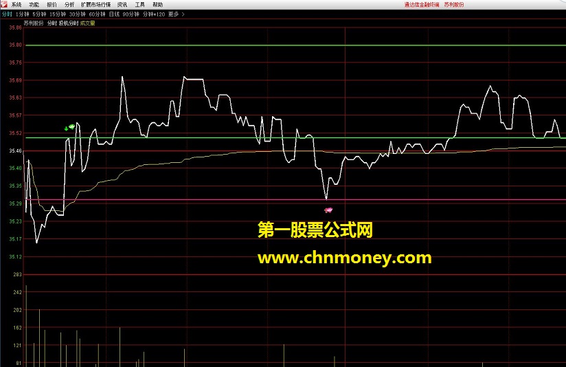 投机分时 通达信分时指标