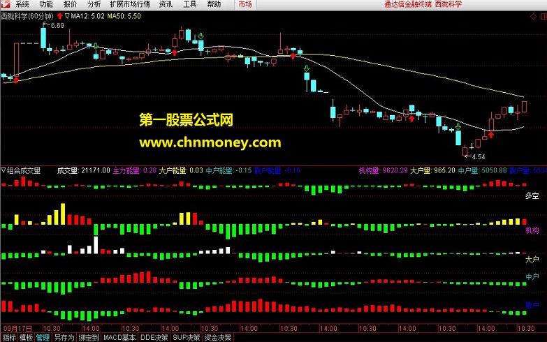 通达信 成交量