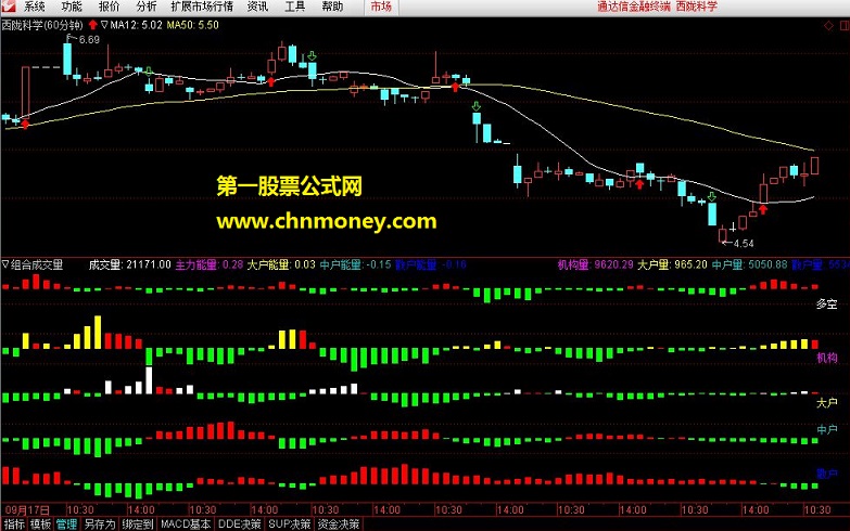 通达信 成交量