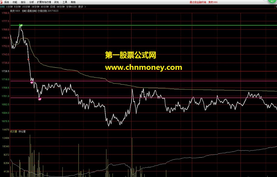 投机分时 通达信分时指标