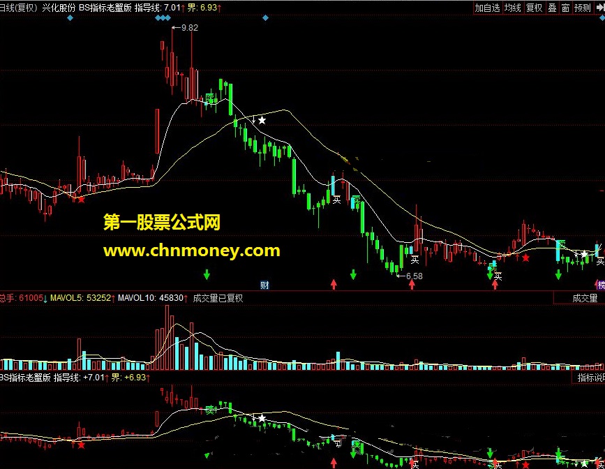 bs指标老蟹版