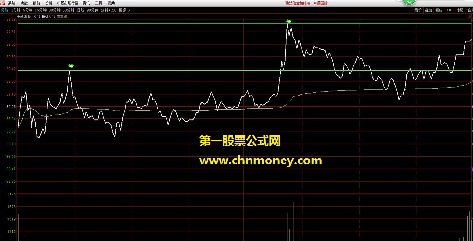 投机分时 通达信分时指标