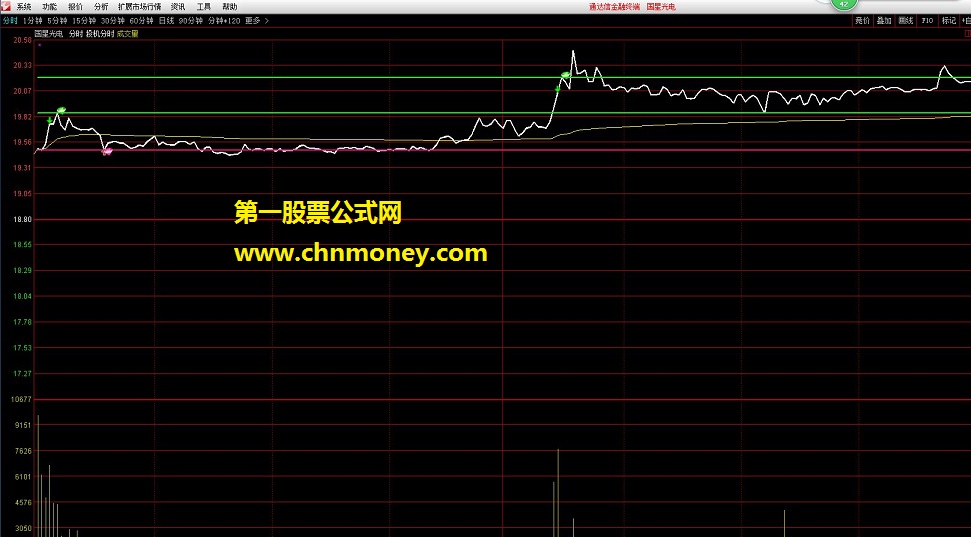 投机分时 通达信分时指标