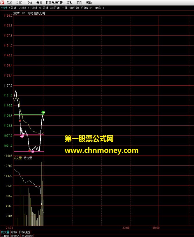 投机分时 通达信分时指标