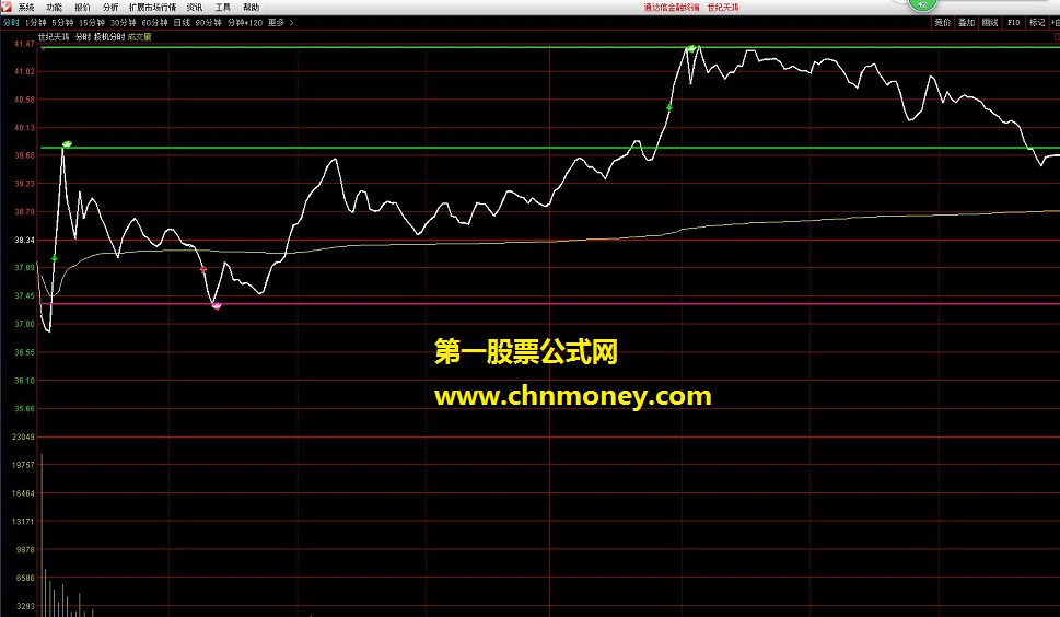 通达信