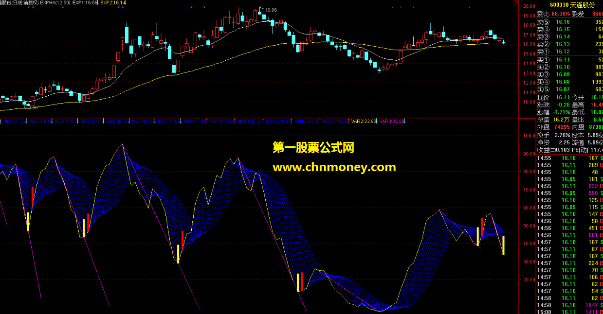 彩带黄柱（副图源码贴图）