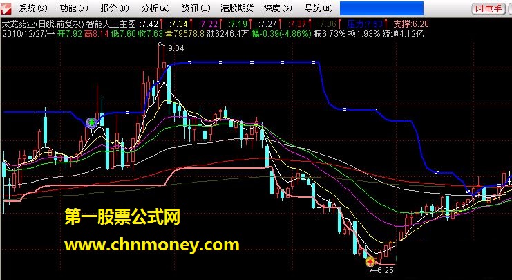 发一个智能人工的指标（主图 源码 贴图）