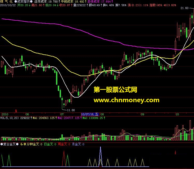 复合金叉——有图 加密