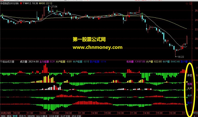 通达信 成交量