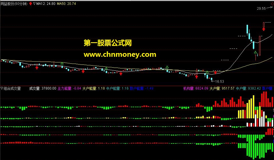 通达信 成交量