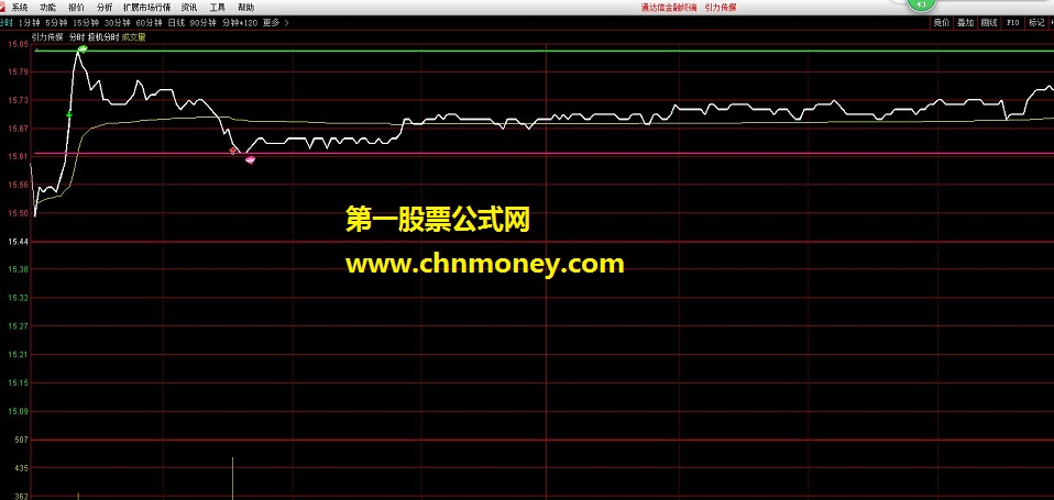 投机分时 通达信分时指标