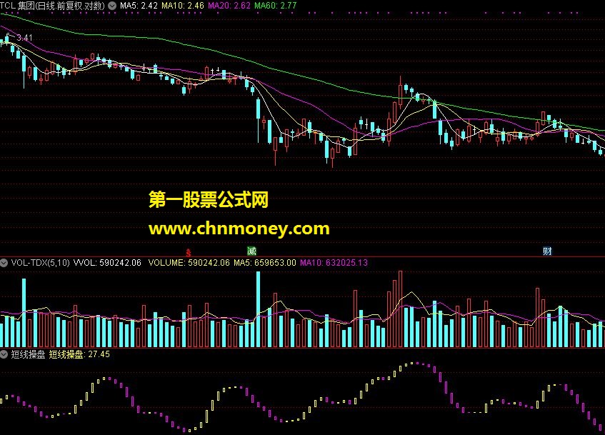 短线操盘（附图）