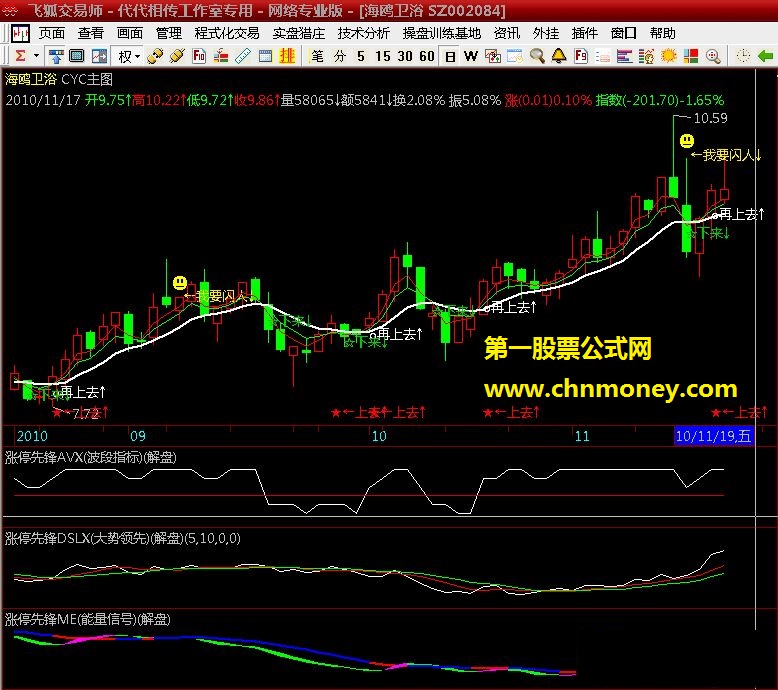 涨停先锋avx(波段指标)-涨停先锋系列（二）(副图 alg格式 完全加密 贴图)