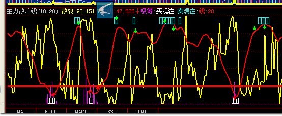 主力散户线