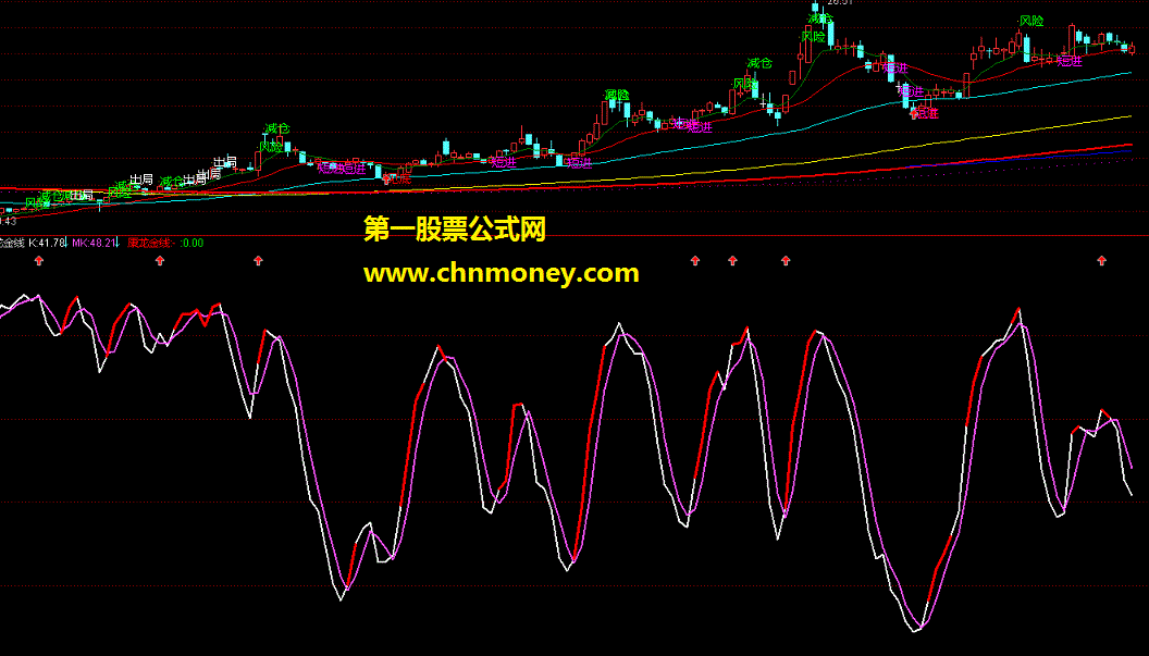 康龙金线(源码副图贴图）