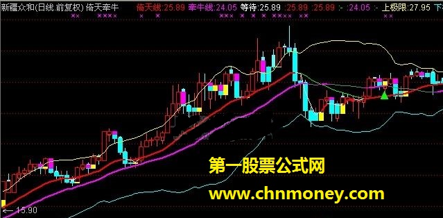 倚天牵牛（红色持股、青色观望、黄色买进）