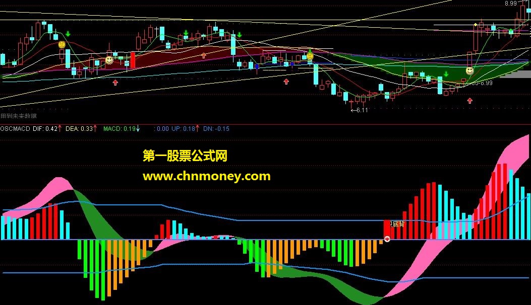 自用oscmacd（副图）源码附图