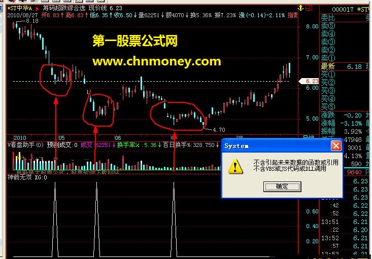 神箭无双的公式改编