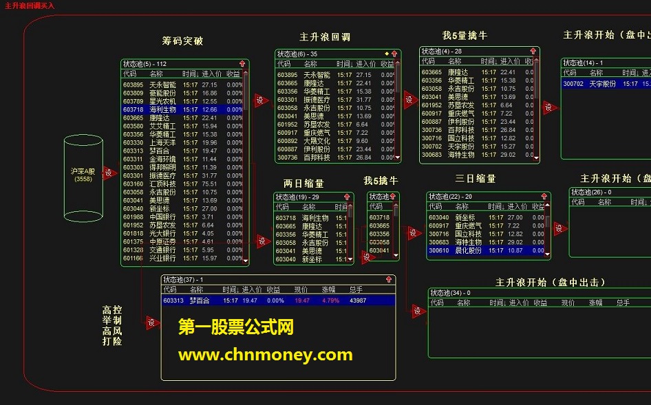 通达信公式决战主升浪（源码 股池 选股 通达信 贴图 ）