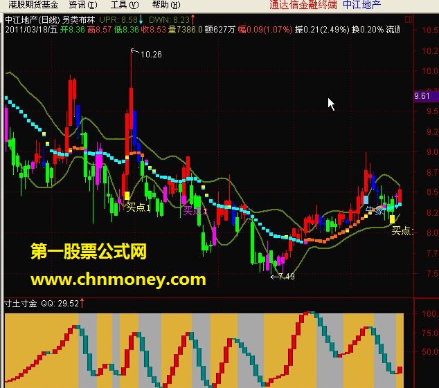 另类布林2(通达信主图、源码、贴图）