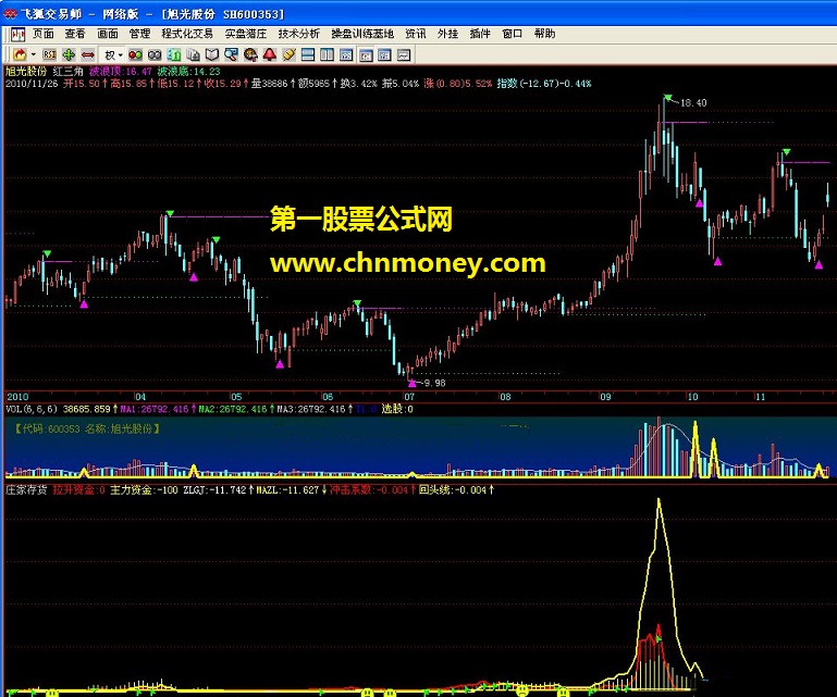 庄家存货－－飞狐公式源码和公式的几点想法