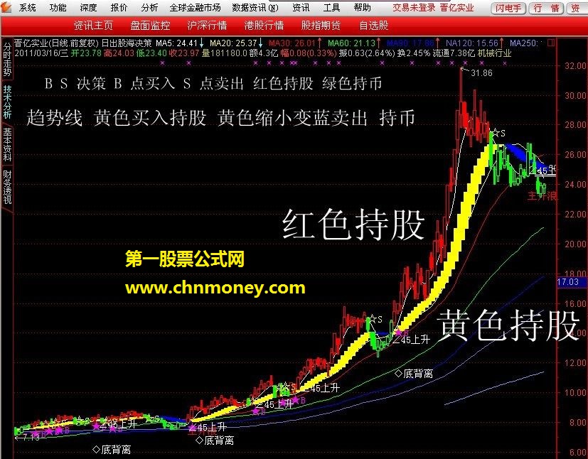 日出股海－－日出股海决策 主图