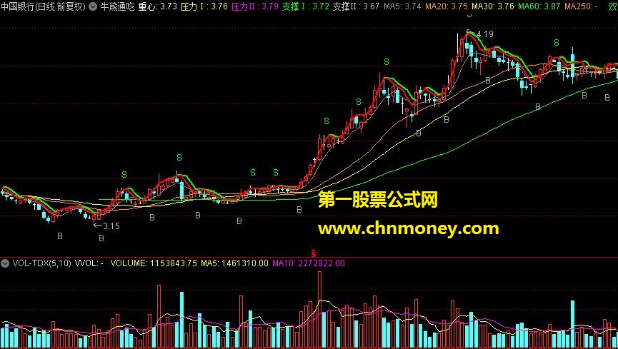 牛熊通吃