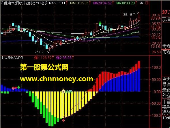 神奇的指标 提示抄底和买点卖点 非常好用（源码 副图 贴图）