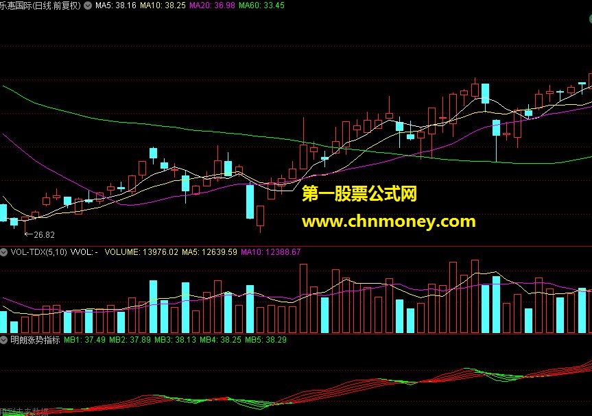 明朗涨势指标