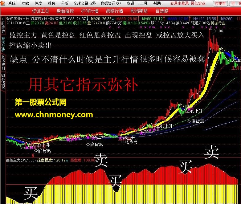 日出股海－－监控主力