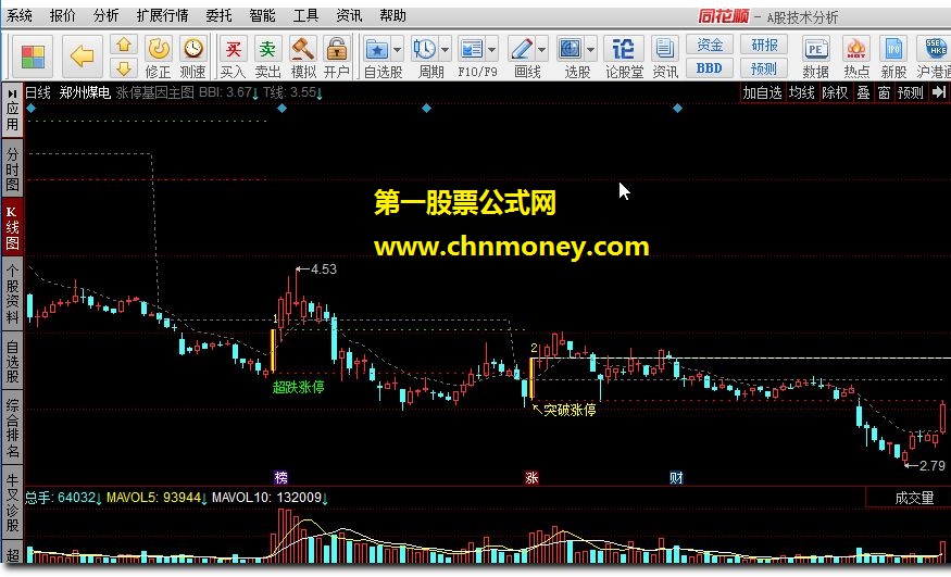 涨停基因主图 必杀线，倒拔杨柳