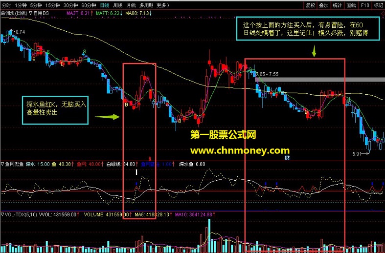 通达信指标 鱼网兜鱼