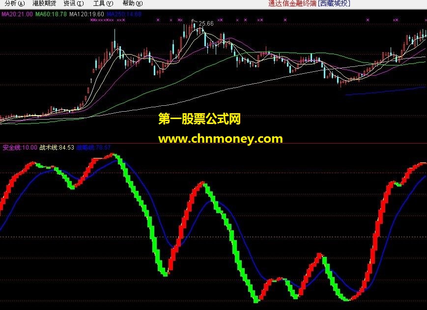 波段操作 高抛低吸！（副图，源码，贴图）