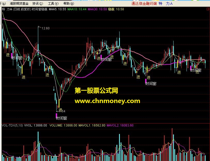 时间窗稳赢及黄柱选股公式源码（主图 源码）