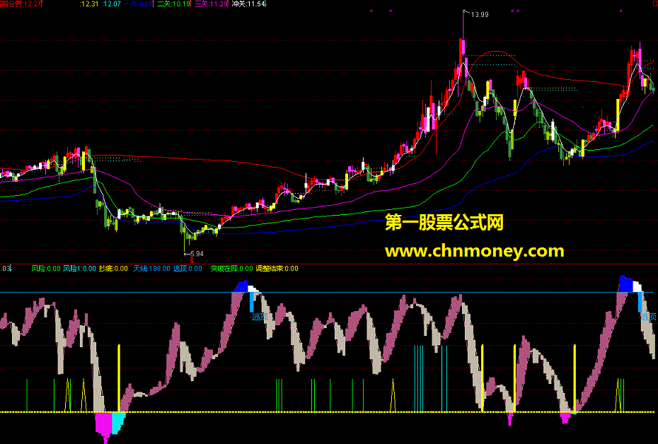 冲关（主图源码贴图）