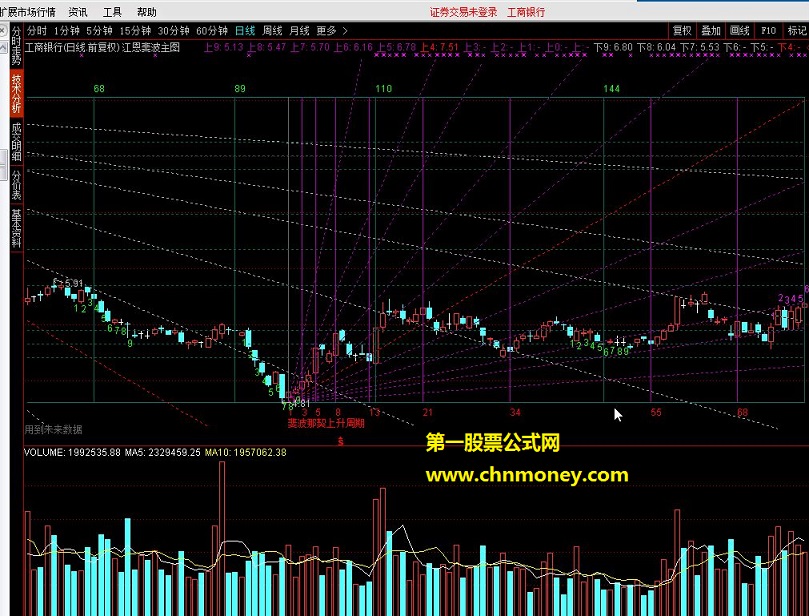 江恩斐波主图－－-很实用的趋势分析主图，重点支撑、压力分析工具，提前预测行情类型走势