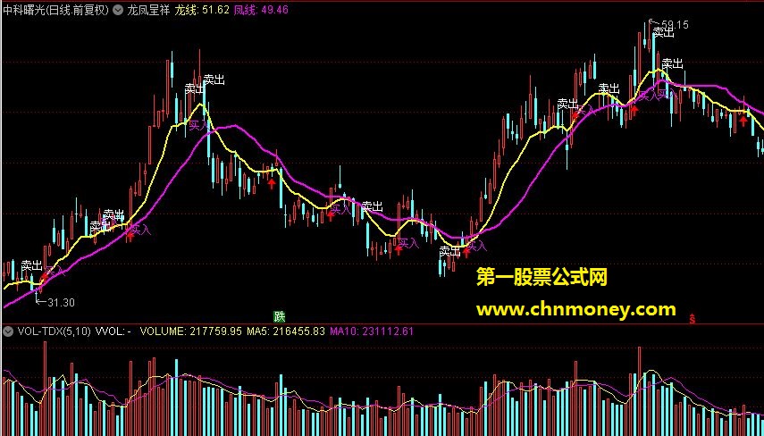 梦寐以求之鬼手抄底