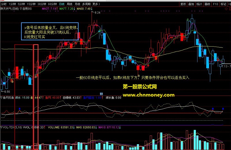 通达信指标 鱼网兜鱼